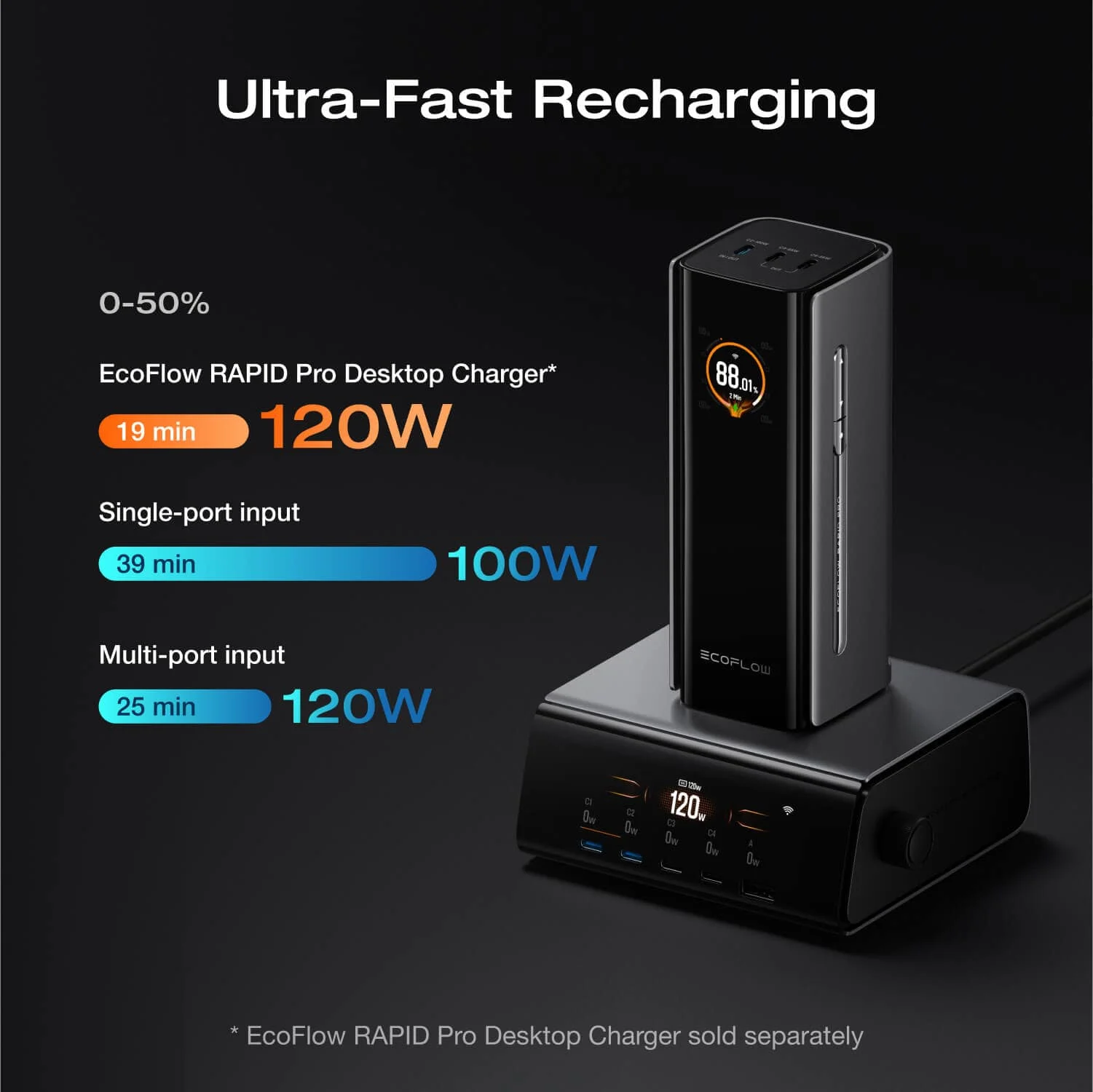 EcoFlow RAPID Pro Power Bank (20,000mAh, 230W, 100W Built-in Cable)