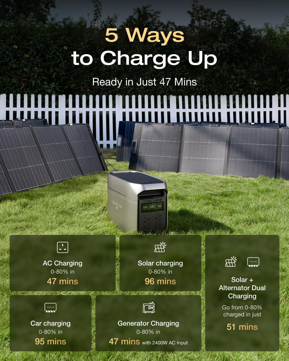 Ecoflow Delta 3 Max Plus(2048WH,3000W Output)