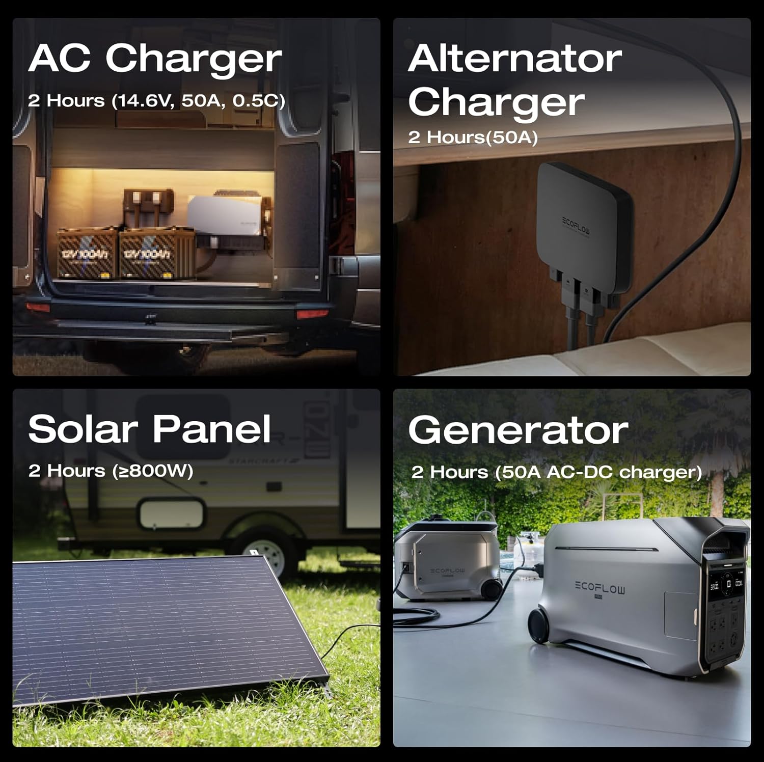 Ecoflow 12V battery-100AH
