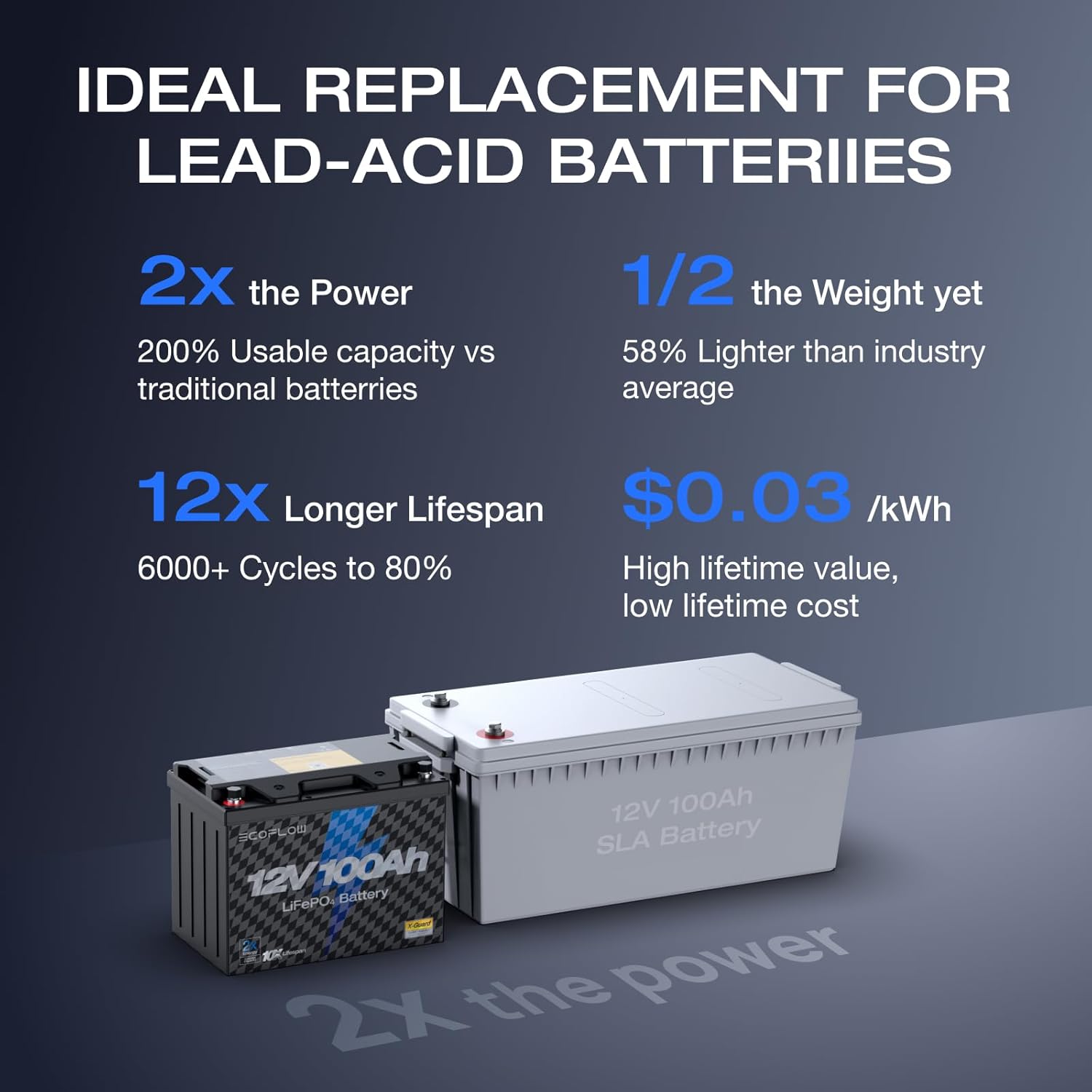 Ecoflow 12V battery-100AH