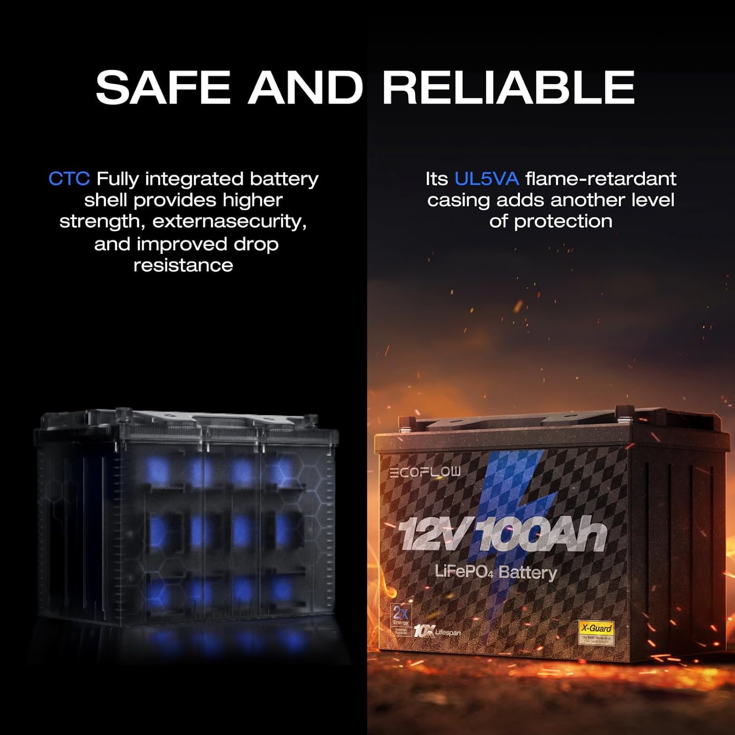Ecoflow 12V battery-100AH