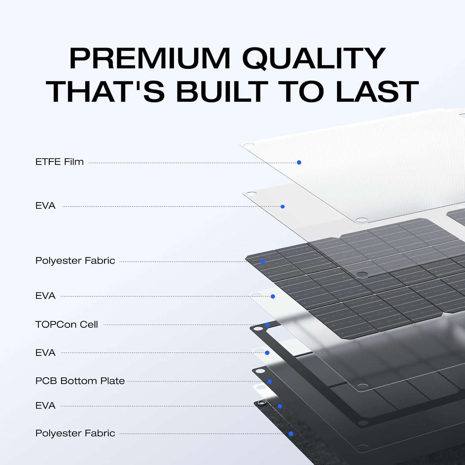 Ecoflow Solar Panel(60W,USB-C Type)