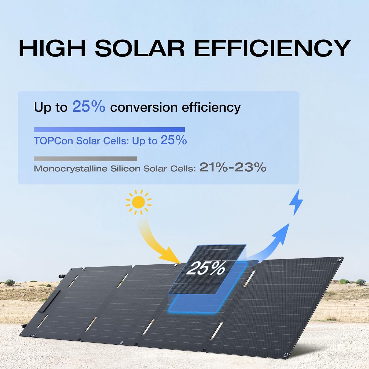 Ecoflow Solar Panel(60W,USB-C Type)
