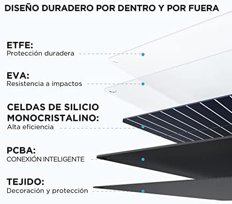 Ecoflow Solar Panel - 110W