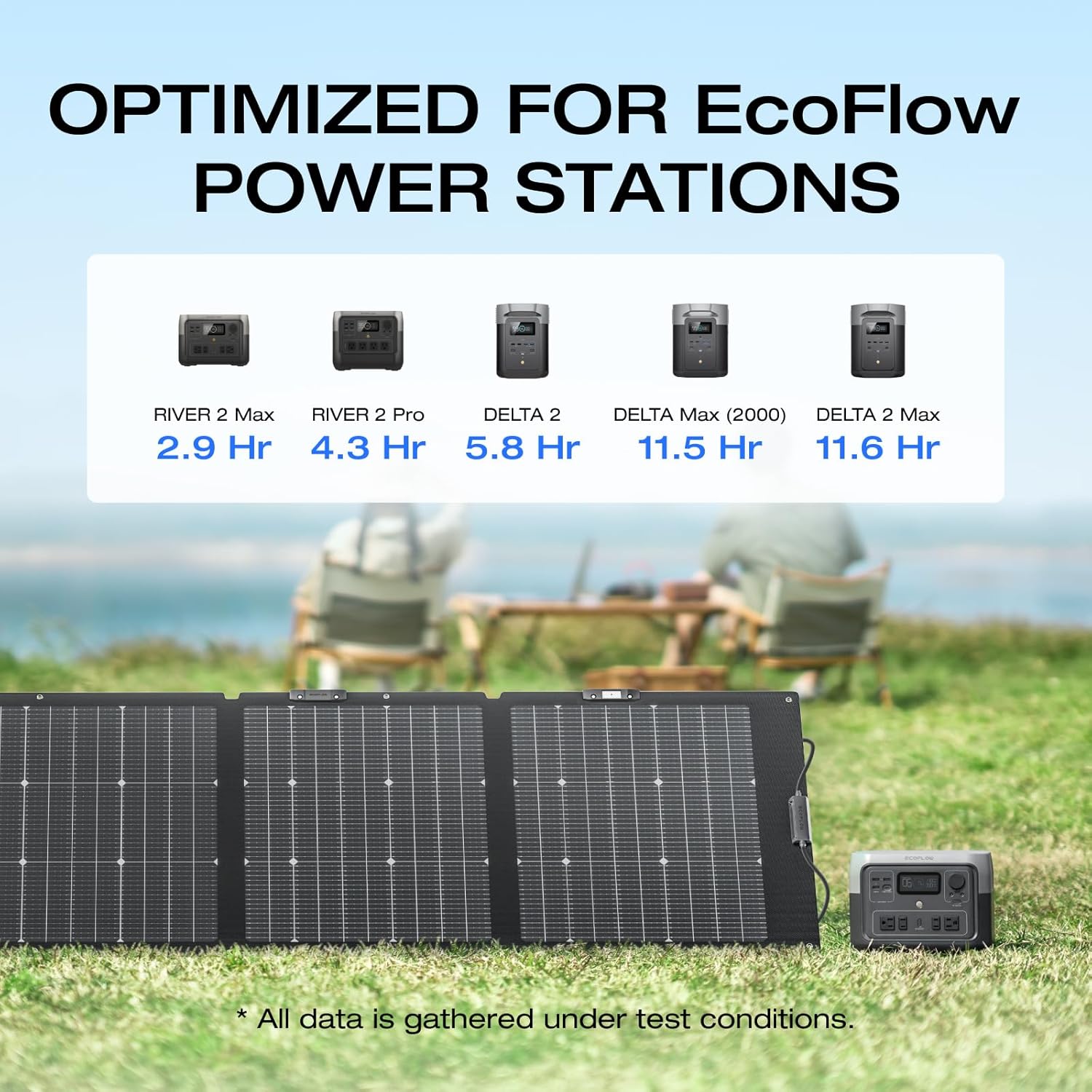 Ecoflow Solar Panel - 220W