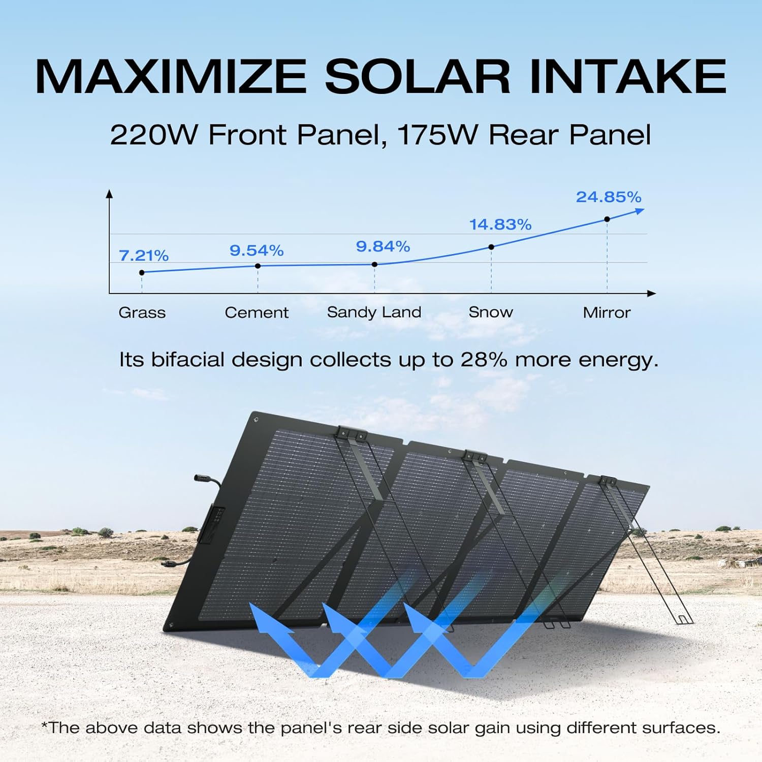 Ecoflow Solar Panel - 220W- Single Facial