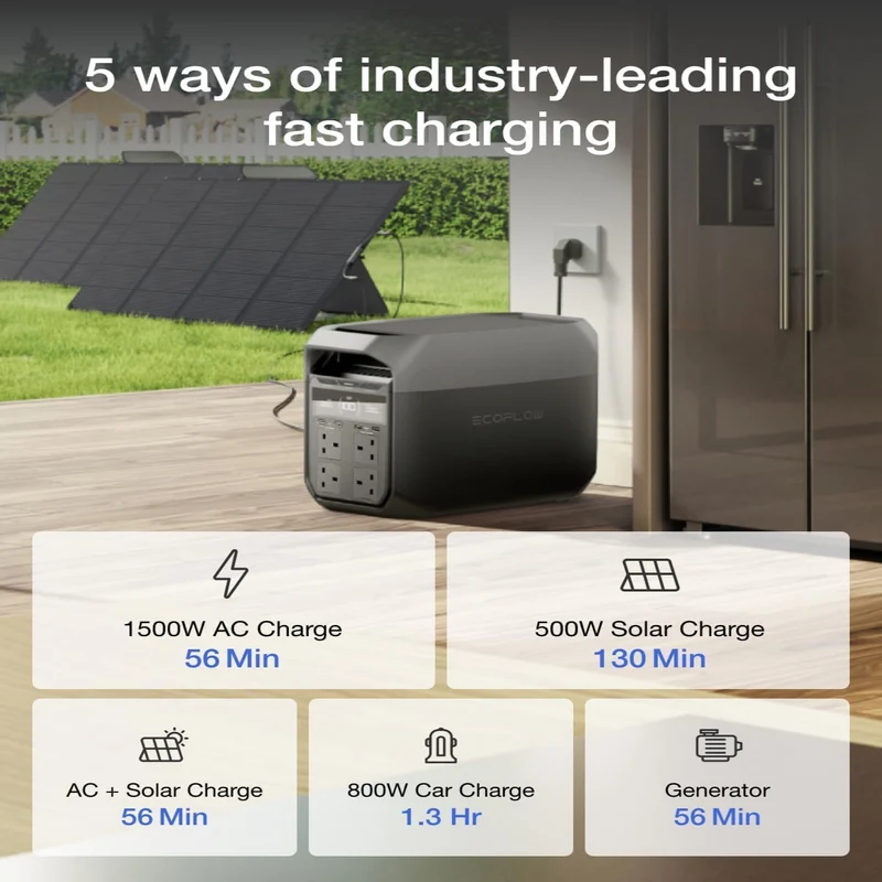 EcoFlow DELTA 3  Portable Power Station(1800W,1024WH)